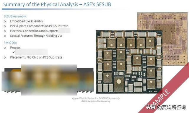Advanced packaging technology in the Apple Watch Series 4s System-in-Package 逆向分析报告 Apple Watch系列智能手表中采用的四种先进封装技术:日月光(ASE)系统级封装(SiP)和改进型半导体嵌入式硅基板(SESUB)、台积电inFO-ePoP、Skyworks双面(Double Side)BGA 据麦姆斯咨询报道,自2015年以来,苹果(Apple)公司已经发布了多款Apple Watch系列智能手表,每一款都采