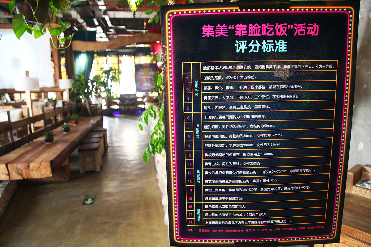 设立一个评分集合S=S1S2S3S4S5高、较高、一般、较低和 低按照1至5分对提取出的4因子打分。改变语序