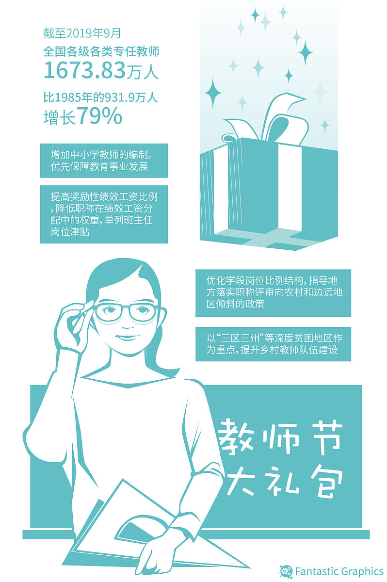 教育部9月3日举行发布会. 资料来源:中新网http://www.chinanews.com/