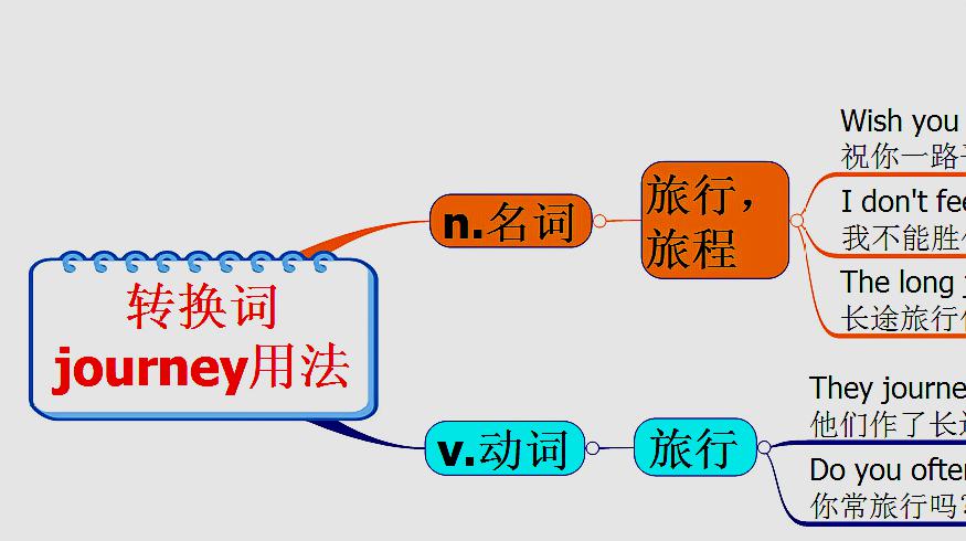 [图]michigan原创英语:转换词journey用法