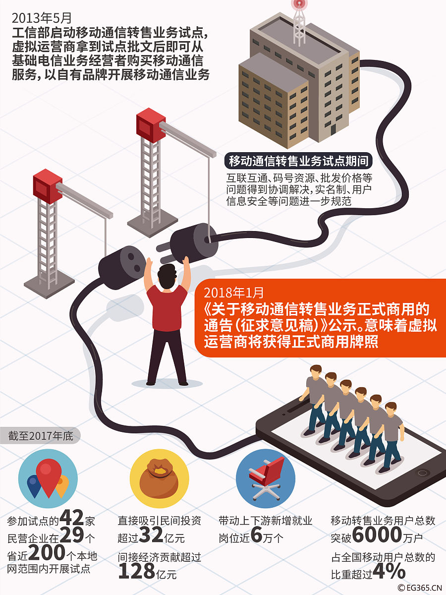 100 万个科技工作岗位面临转移到海外的风险。随着美国走上监管不确定性的道路欧盟、英国、阿联酋、香港、新加坡、澳大利亚和日本都在为加密货币的繁荣创造环境以便他们能够利用下一波创新浪潮