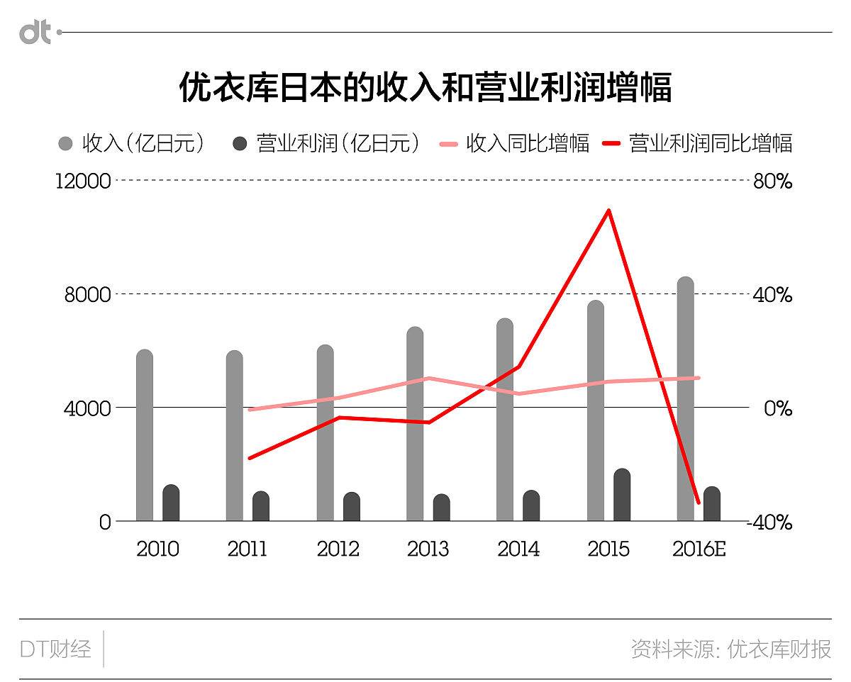 3已知2017年2月末某省级储备粮承储库存储实际玉米1000吨3月执行轮换计划轮出了500吨当月销售了450吨2017年3月应如何统计？