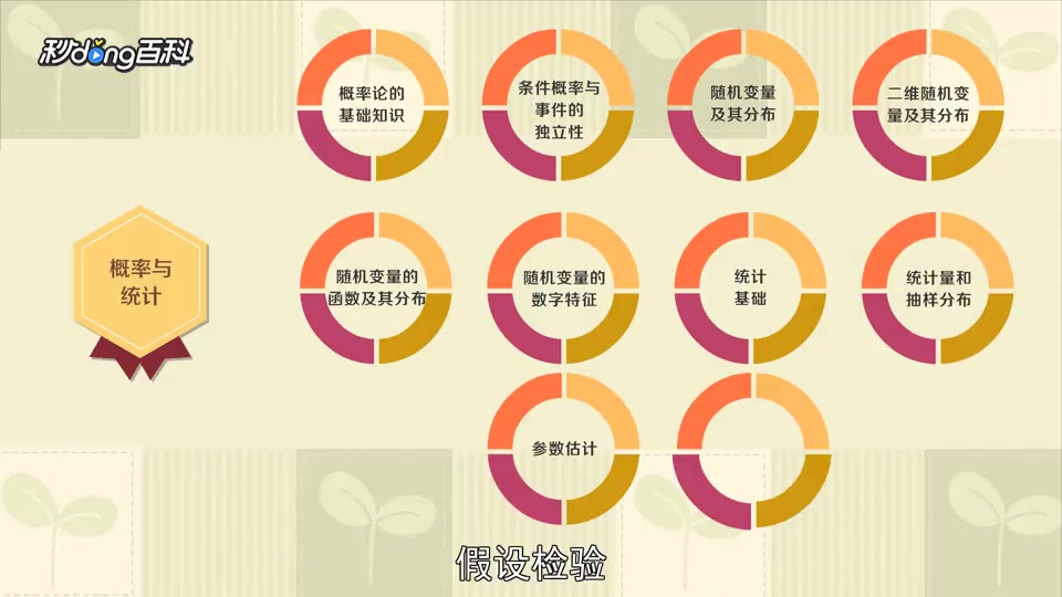 [图]一分钟读懂工程数学