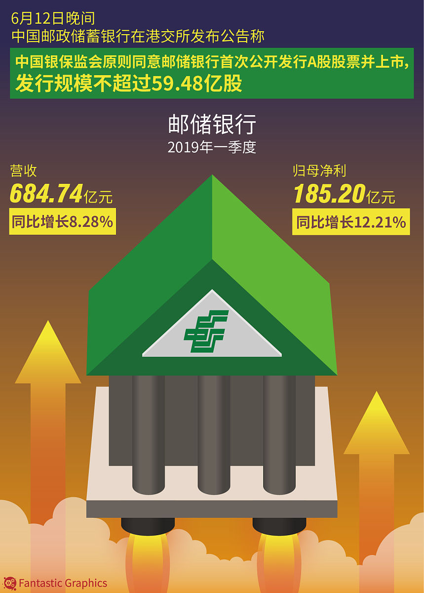 阐述：碳中和、碳达峰政策出台后商业银行绿色信贷增长比较快但出现配错等问题影响到整个商业银行的效率500字