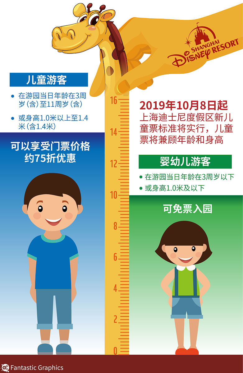 如何使小孩身高长高