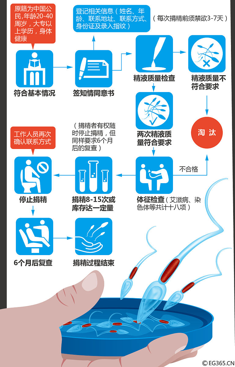 旧衣物回收捐赠系统：需求分析与设计