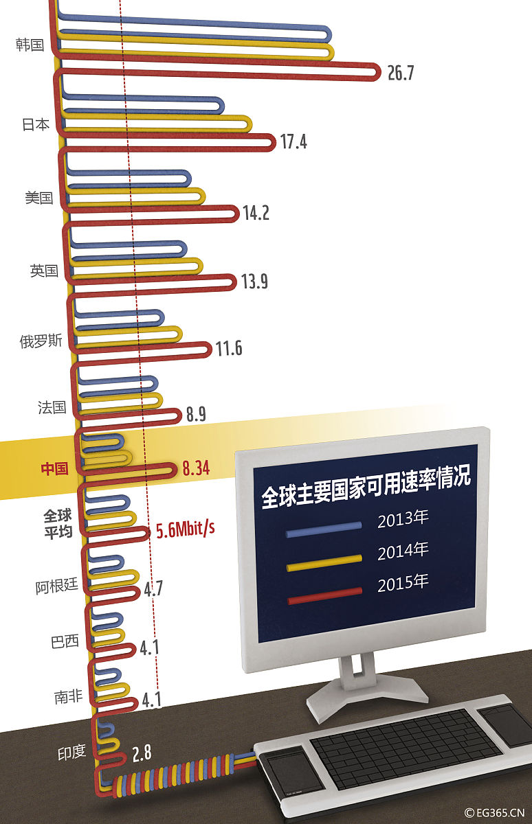 数据分组计算：如何确定分组数量？