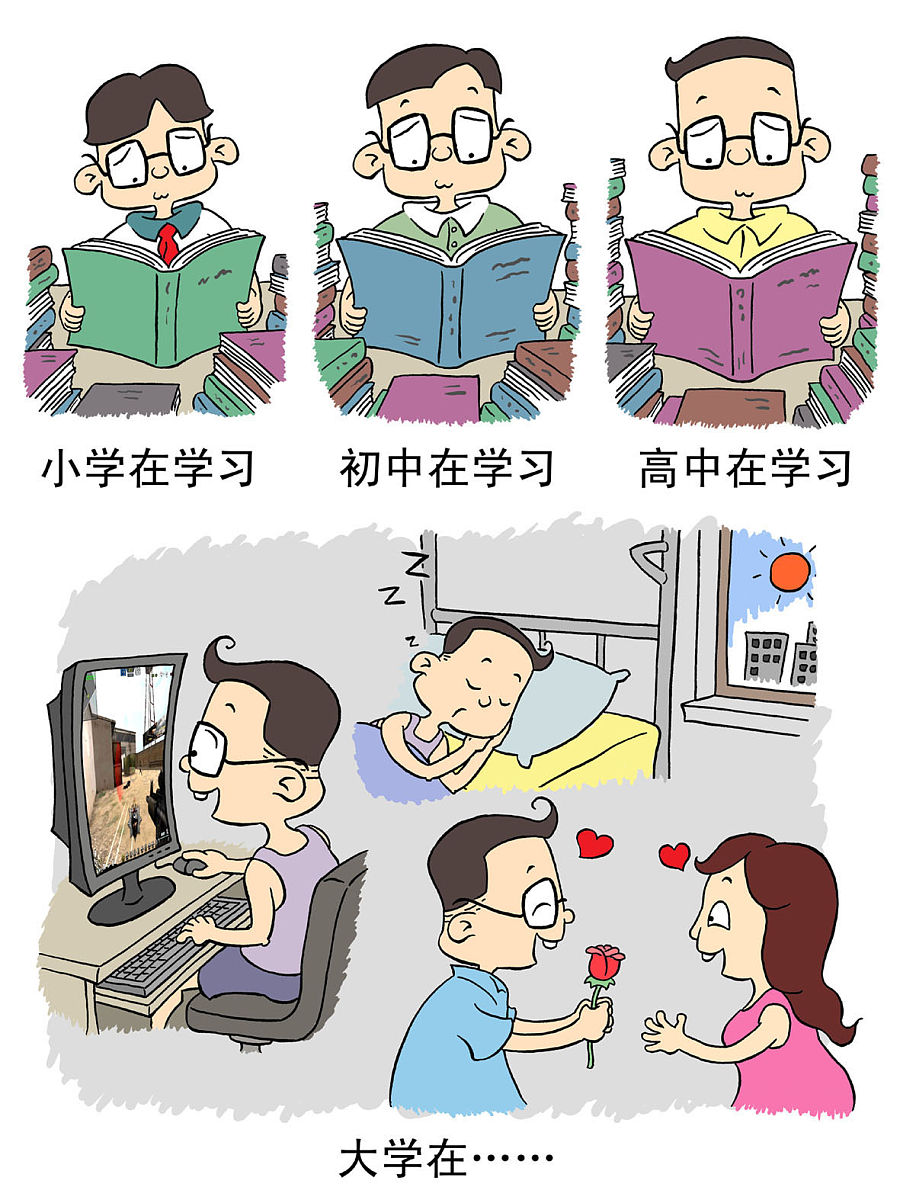 基于以下数据写一篇调研报告。本次调研采用问卷调查的方式共发放问卷112份回收有效问卷103份有效回收率为92。调查结果显示大学生的学习目的为提高自身素质816、获取知识437、准备就业282和满足家庭期望282其它29。可见现代大学生除了追求知识外更注重综合素质的提升并将自身能力的提升放在第一位。此外就业压力对于部分学生而言也是一个不可忽视的因素。32 学习动力调查结果显示大学生的学习动力主要来自