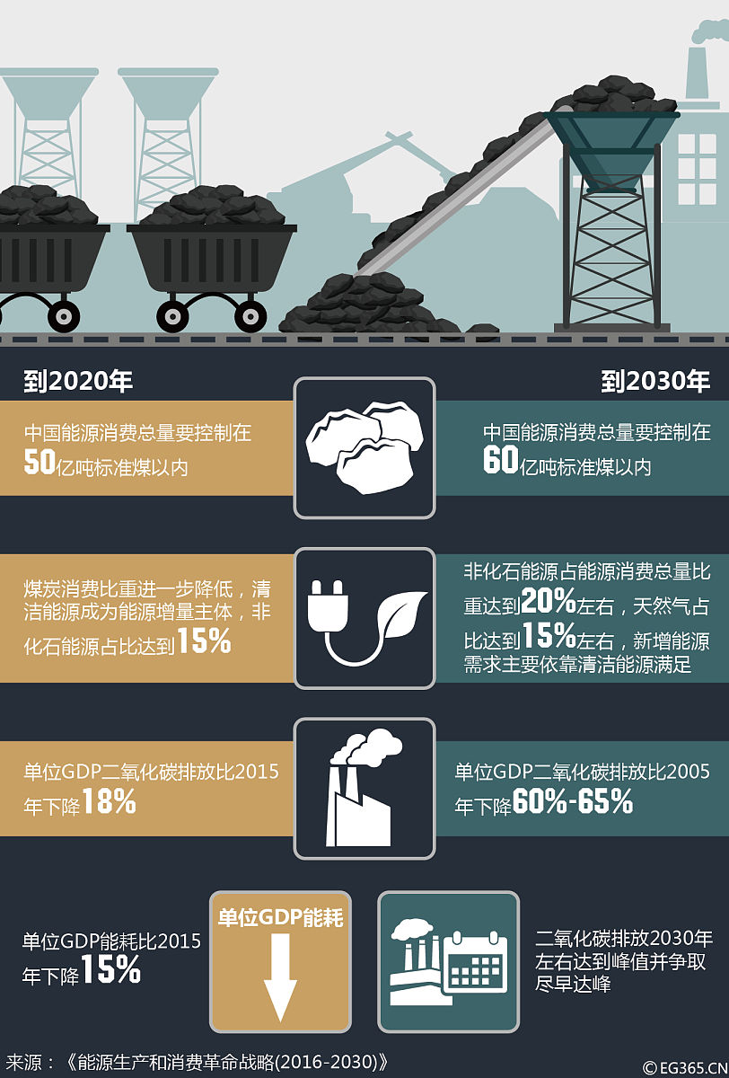 煤炭产业政策