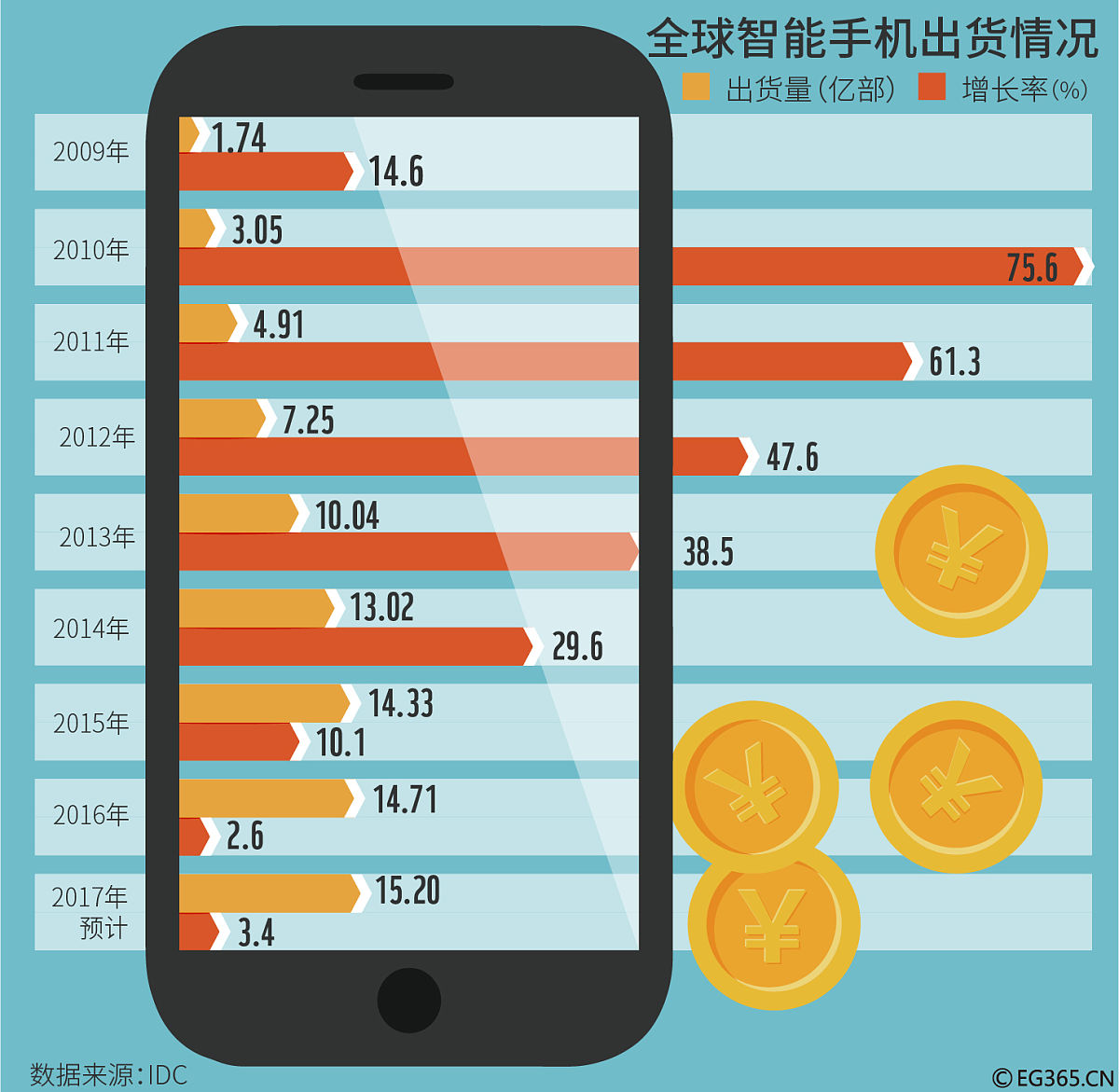 金苹果排行榜