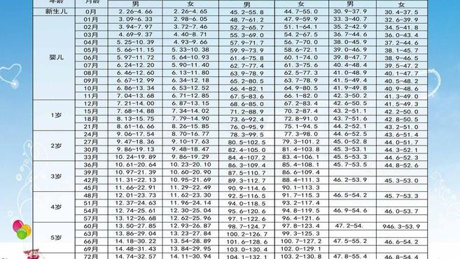 [图]儿童身高体重标准表是什么？