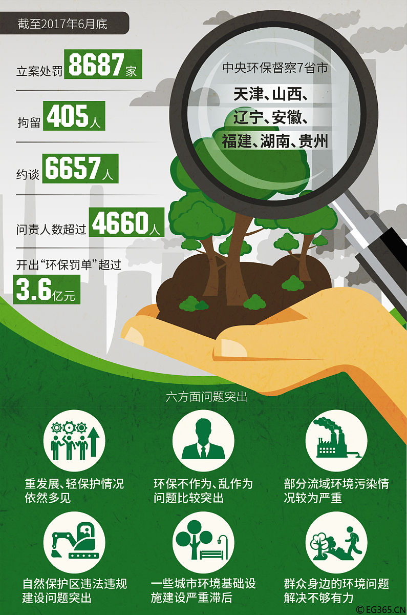 请帮我按时间线梳理出近十年山东省生态环境厅发布的低碳减排政策