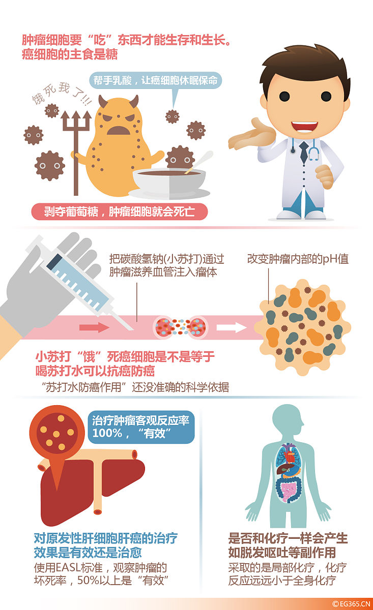 幽门螺旋杆菌感染治疗方法：三联、四联、二联疗法及抗生素选择