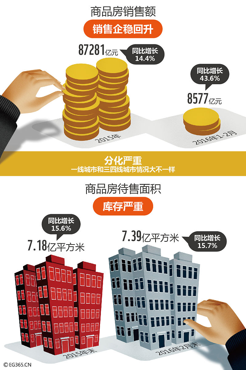 房地产出纳实战经验分享：去库存、降负债、提升管理效能