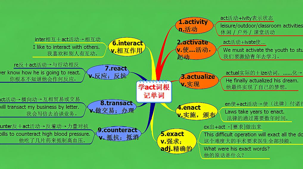 [图]michigan原创英语:学act词根记单词