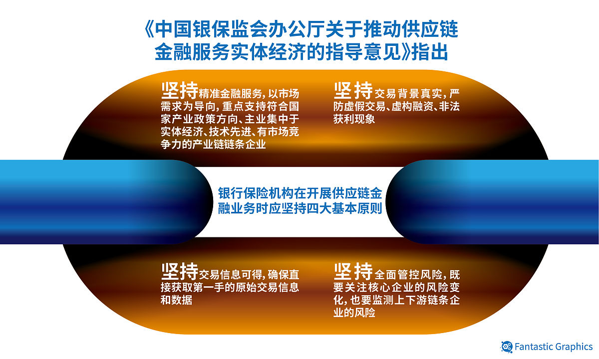 如何在智慧乡村治理正确使用清单制并使用信息化系统实现清单制管理