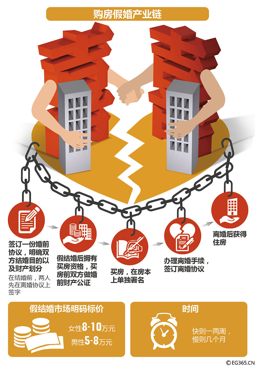 对这句话进行降重：通过自下而上地收集与界定问题来启动治理流程建立以有效回应和群众参与为导向
