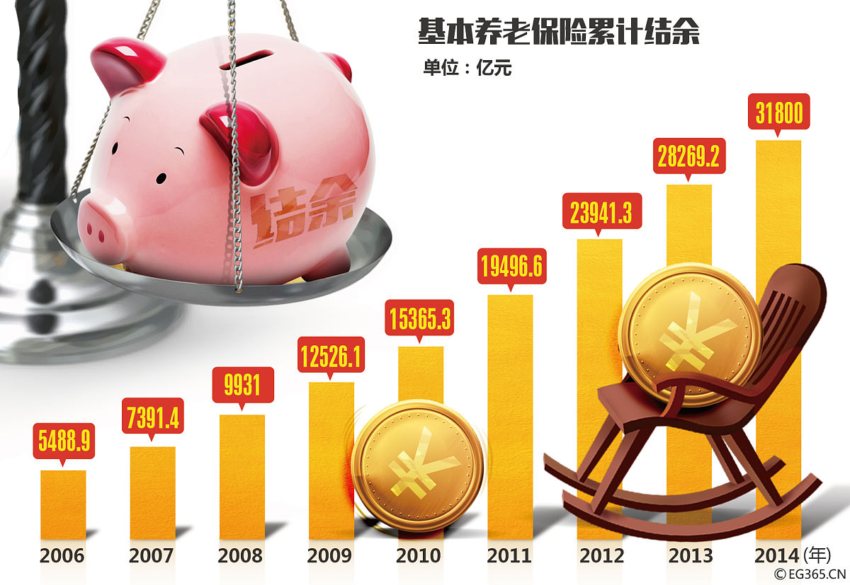 假设你有30万现金按照以下基金投资组合投资期限未来五年采用每月均匀定投的方式请给出五年后最终年化收益测算过程：基金投资组合：30的资金投资于招商中证500指数A 004192 该基金在过去五年中的平均年化收益率为612。30的资金投资于博时标普500ETF联接A 006075 该基金在过去四年中的平均年化收益率为978。40的资金投资于中欧养老产业混合A 001955 该基金在过去五年中的平均年化