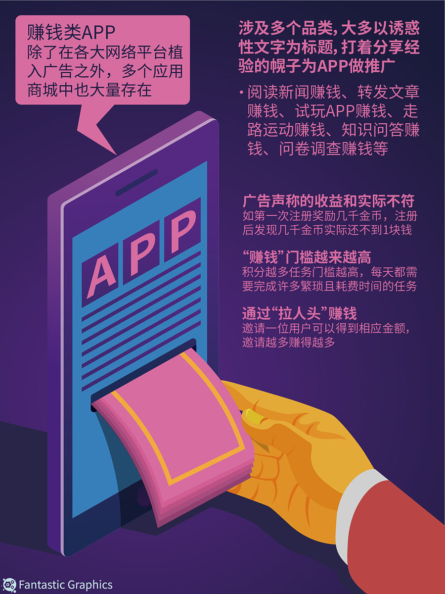 图表:"赚钱"app费时费力提现难
