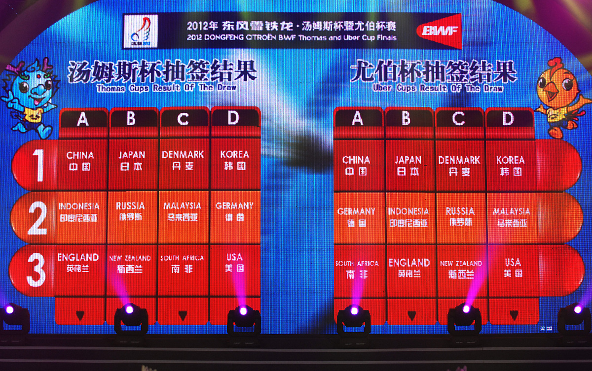 40人随机分组工具：生成8组，每组5人，保证类型均衡