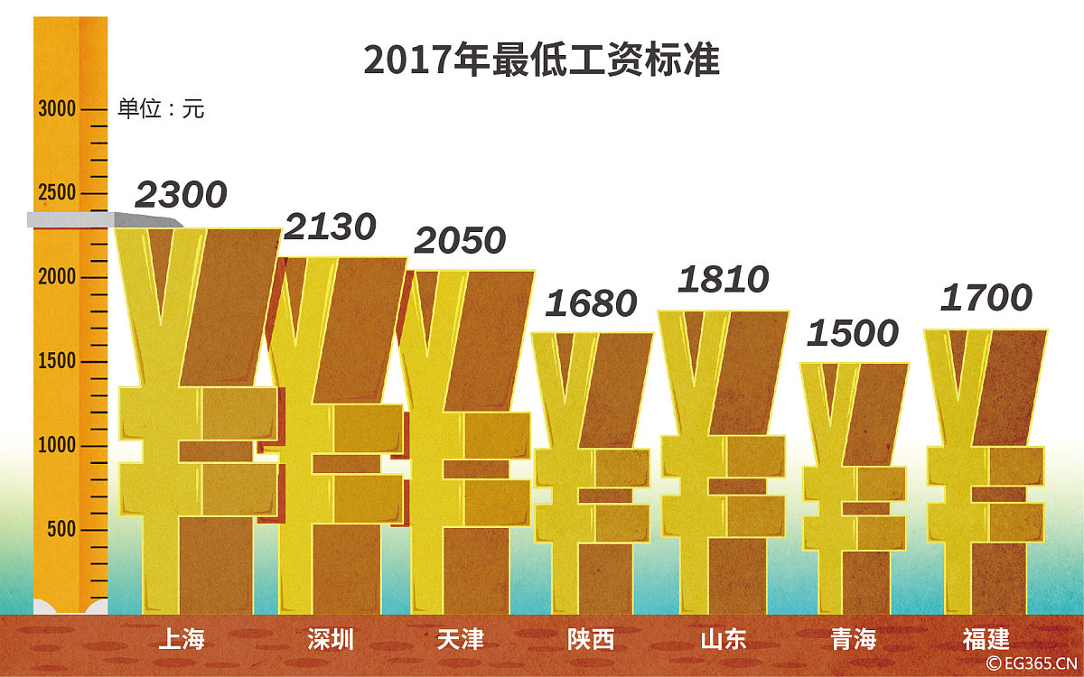 广东省灵活就业养老保险交哪个档次最好？