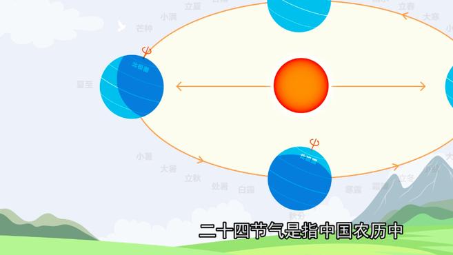 [图]科普中国·科学百科:二十四节气