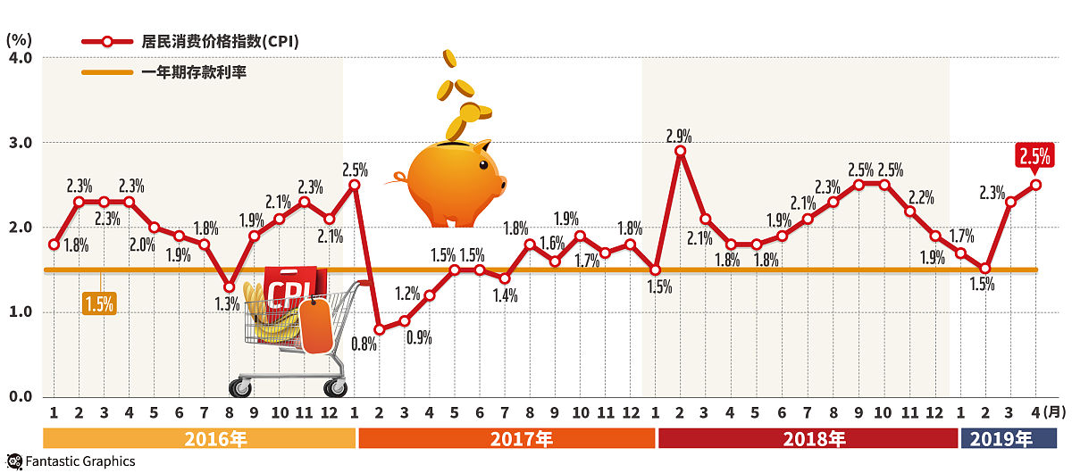 货币互换与期权投资策略分析