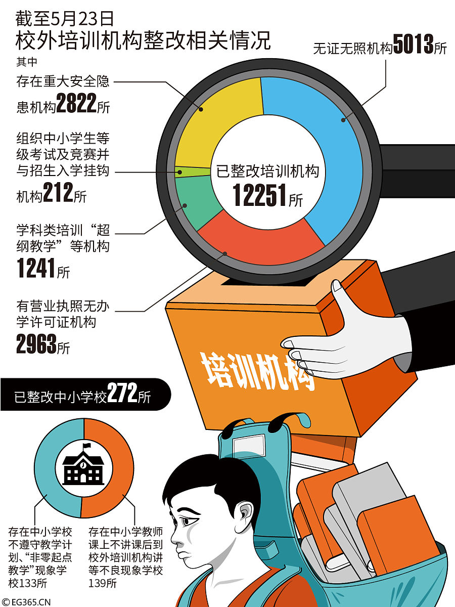 加强文物保护宣传教育，提升文物保护意识：宏观调控是关键
