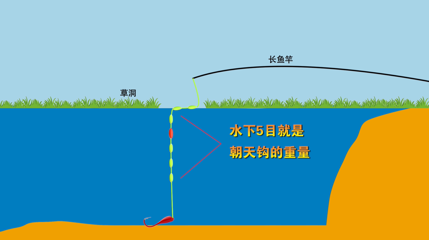 3种七星漂调漂方法都在这里，讲解的很详细一学就会，纯干货！