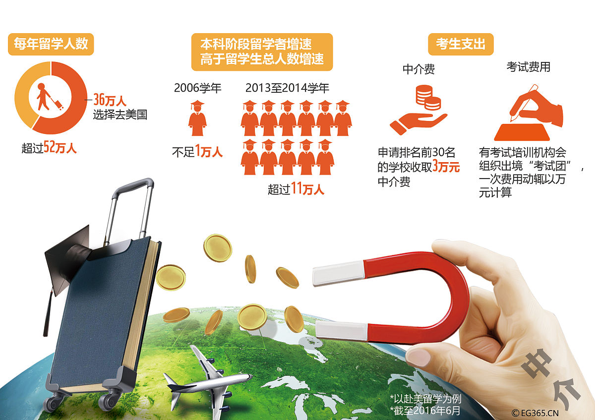 你现在身份是一名核心刊物作者请围绕增强消费为中心来拟题保证题目的创新性和新颖性：