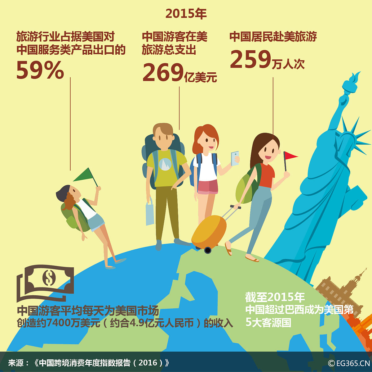 海南省近十年旅行社组团接待情况