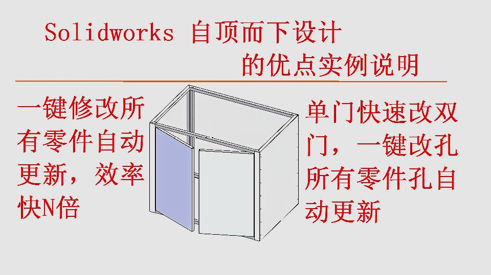 [图]Solid works 自顶而下设计如何实现快速修改实例讲解