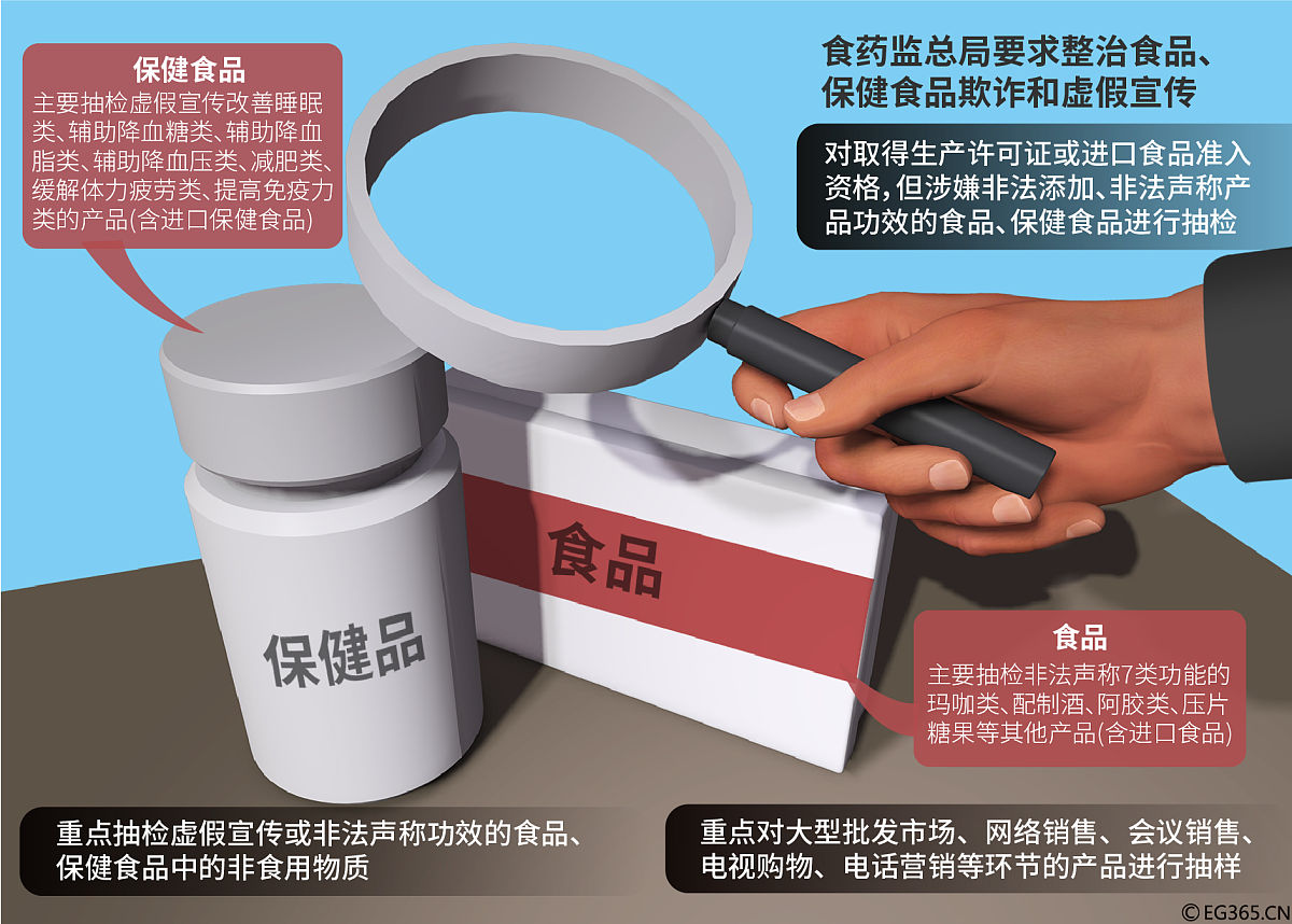 药监局推广药品第三方平台：如何提升透明度与安全保障？