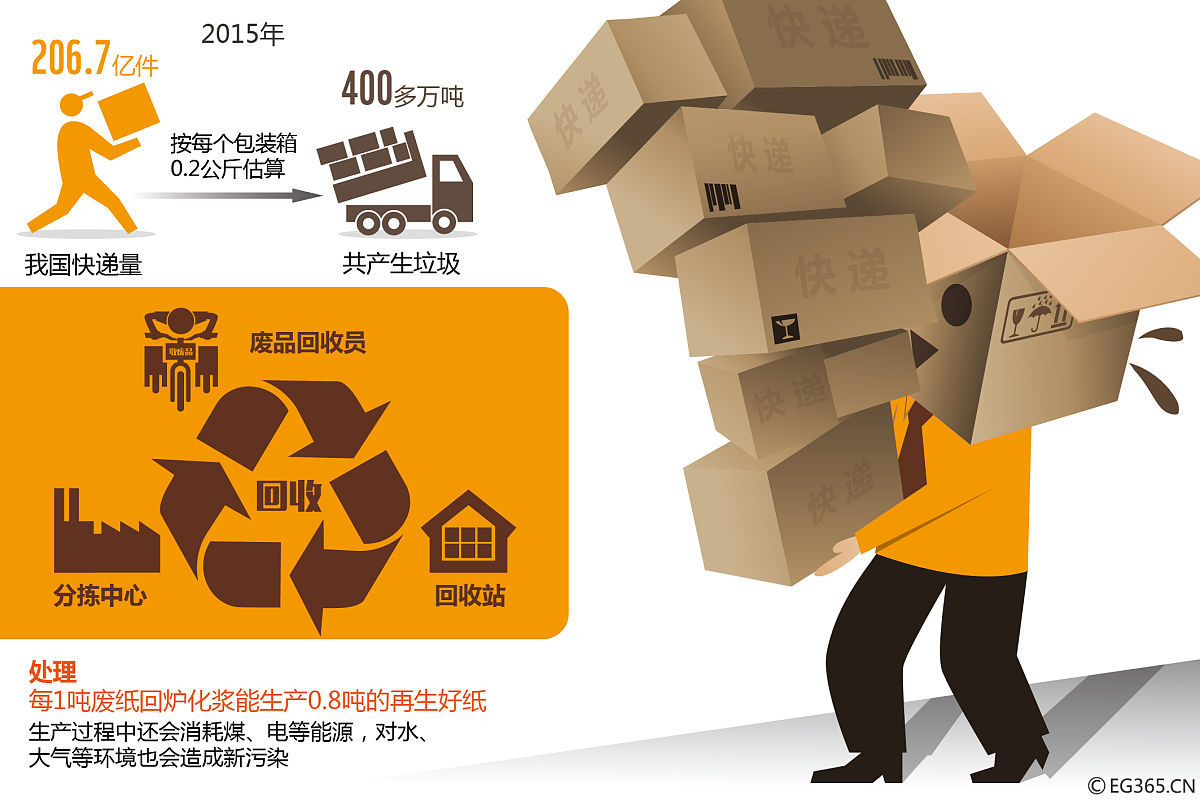 快件正在清关中是什么意思