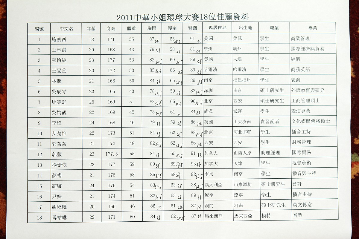 关的音序是什么 关的音序是什么