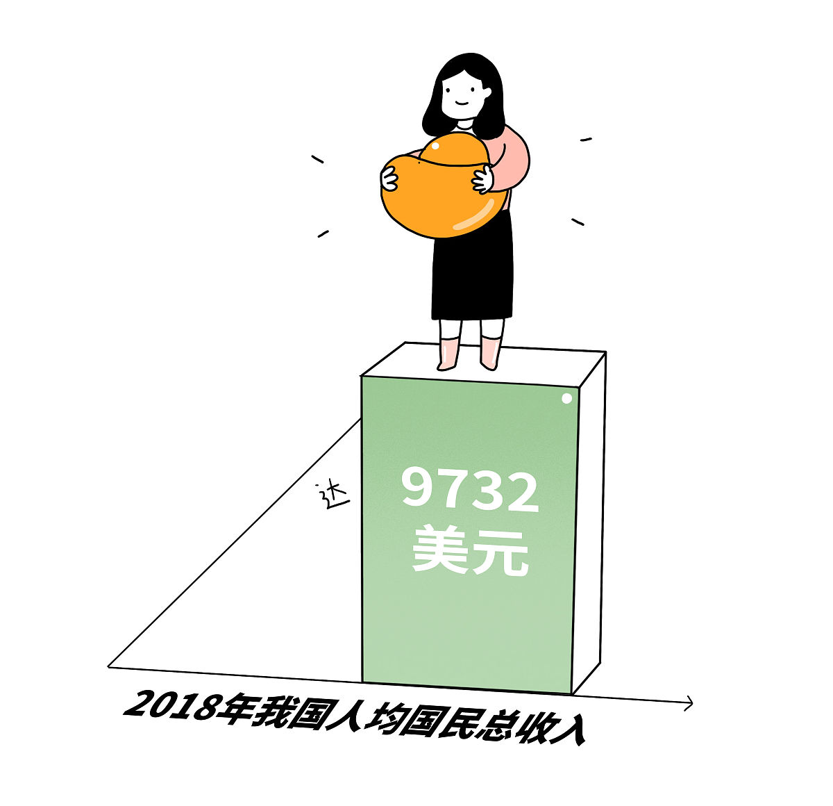 人均收入计算公式