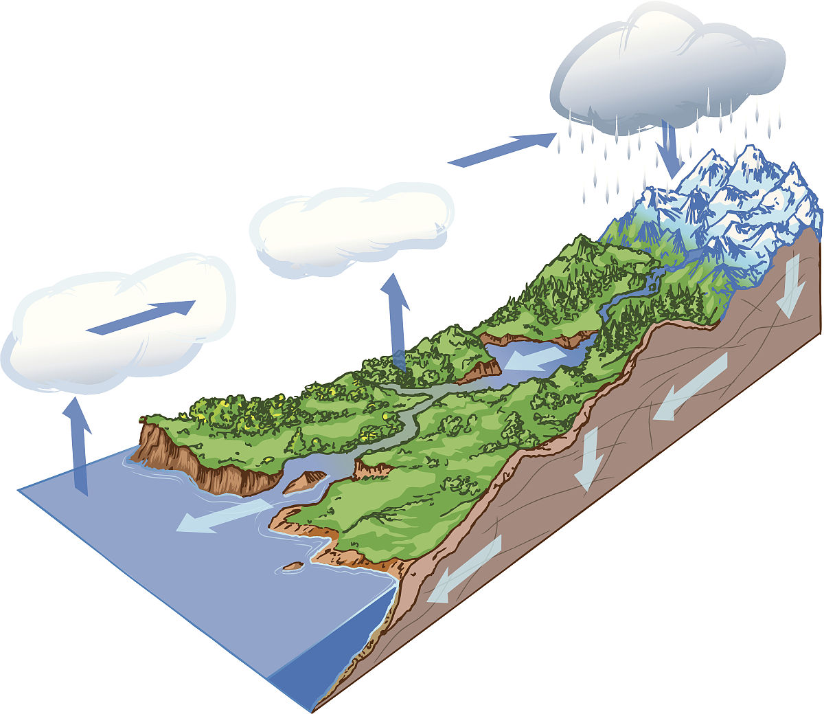 河长制建设意义：提高效率、促进可持续利用、实现共治