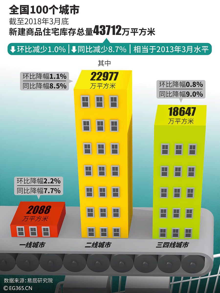 商业地产效益：8篇国外文献解读 (2015-2018)
