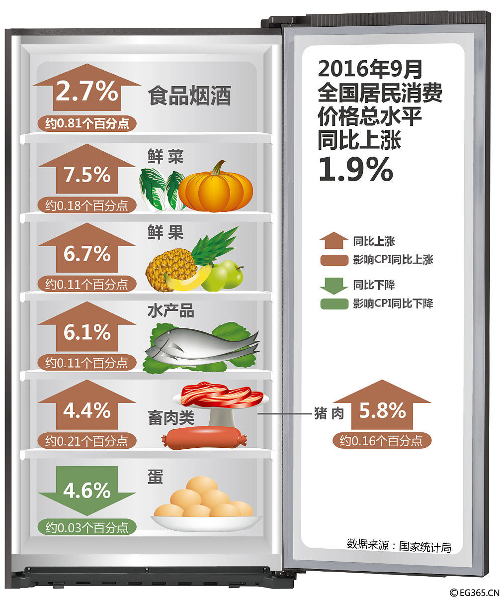 1200大卡具体到三餐, 1200大卡具体到三餐,