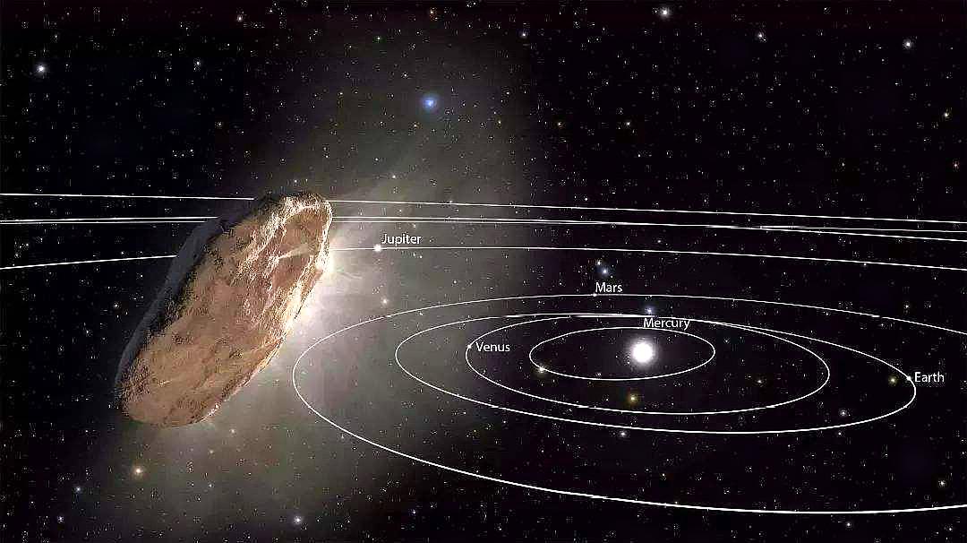 [图]3年前天外来客奥陌陌,内部或许存在生命?地球生命来自外太空?