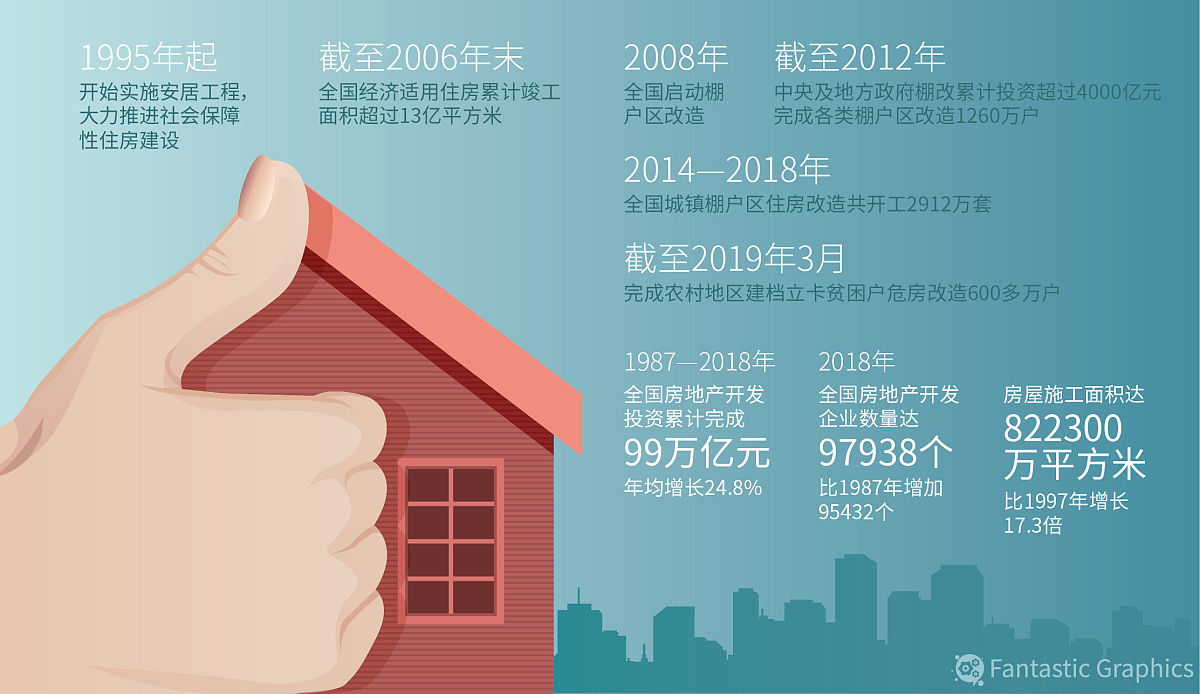 验房需要注意什么