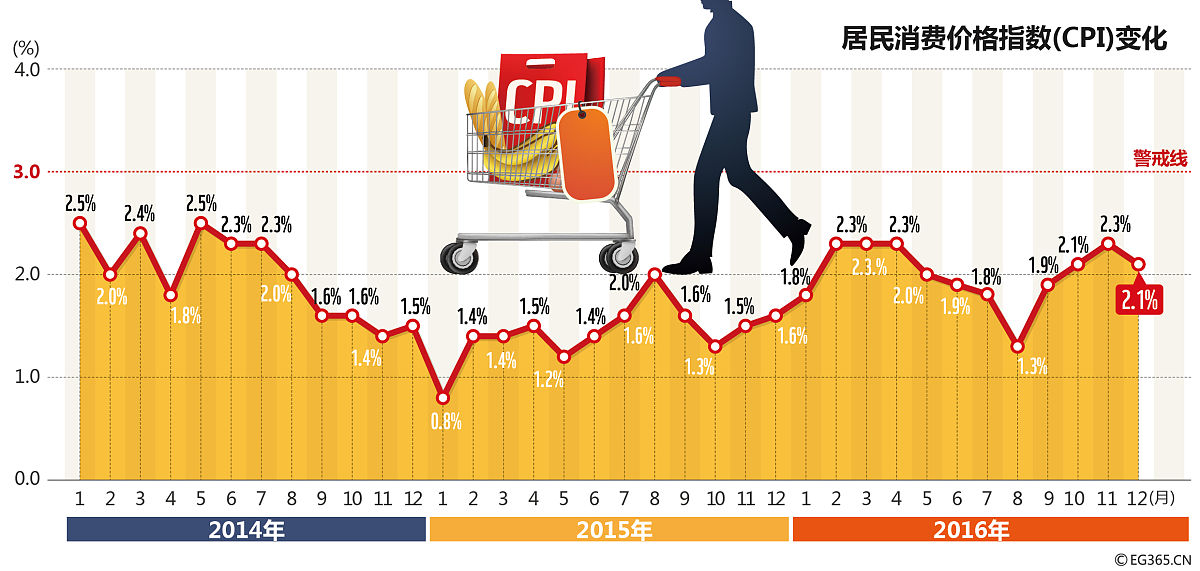 利率变化对债券价格的影响：五年内相关论文综述