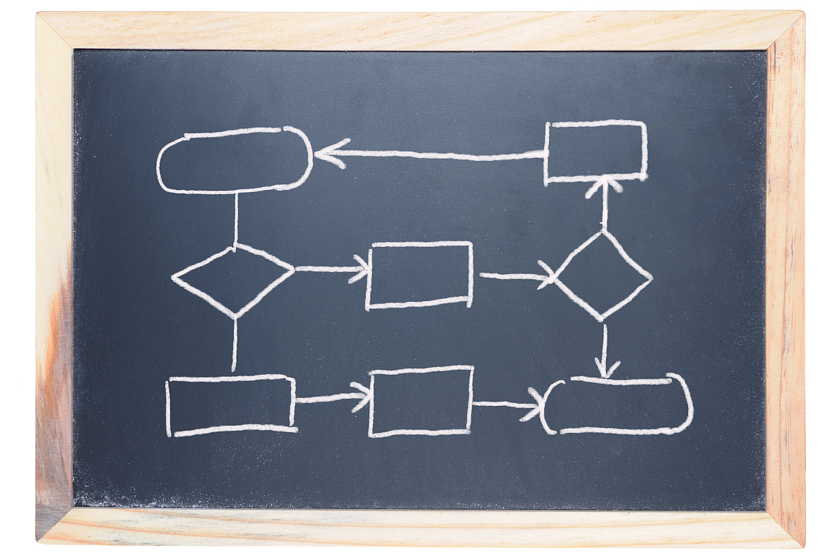 用python列举一个随机森林算法