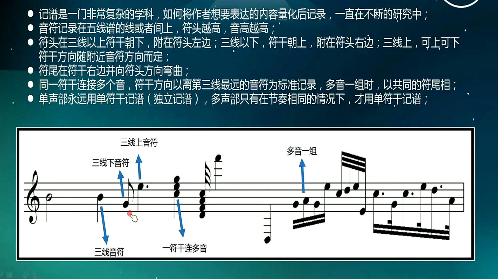 [图]乐理知识入门——音符记谱概要,听老师讲课,学习音乐知识