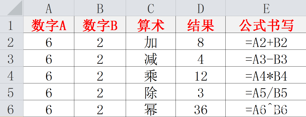 谁说数学不好不能学excelvba编程 看这里 爱言情