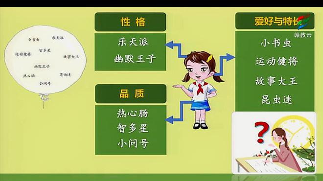 [图]部编版三年级语文下册习作指导身边那些有特点的人