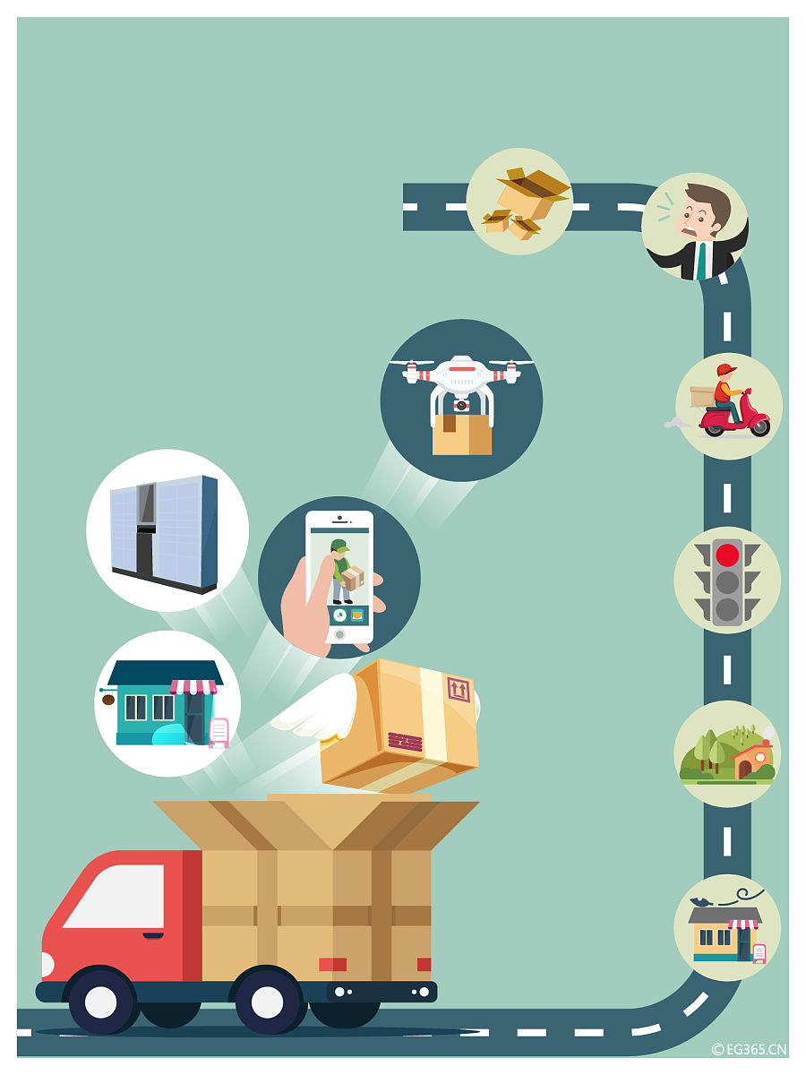 发货人：物流链中的关键角色