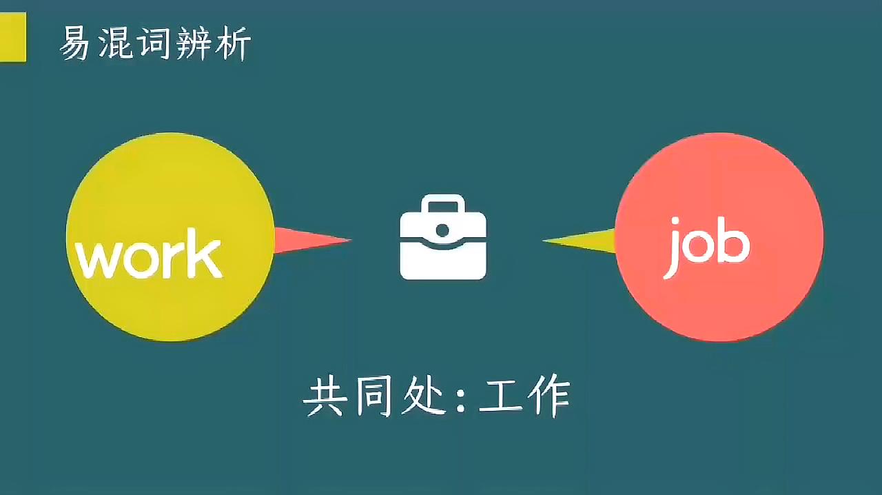 [图]中考英语词义辨析之work 和job的使用