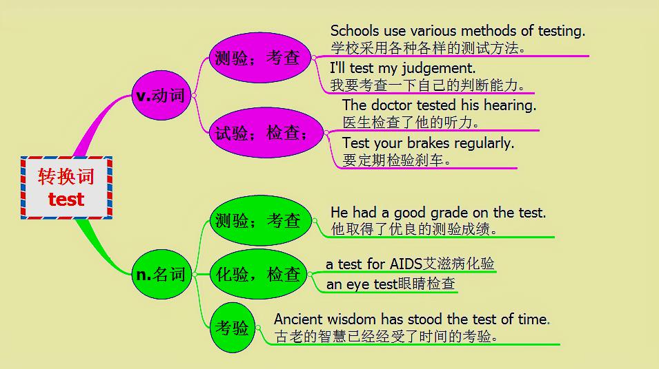 [图]michigan原创英语:转换词 test用法