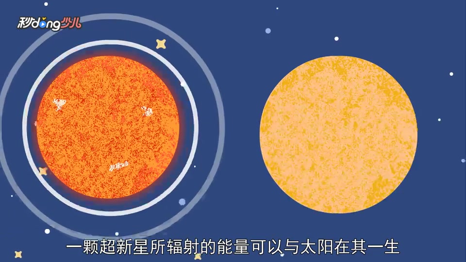 [图]一分钟了解超新星